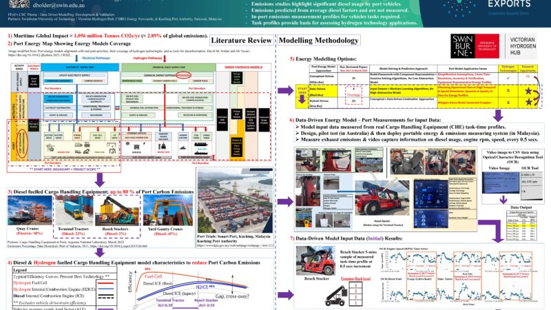 The Role of Hydrogen in Decarbonising Ports The Role of Hydrogen in Decarbonising Ports